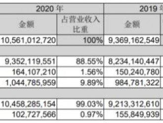 包装印刷业第三家百亿收入企业诞生 奥瑞金